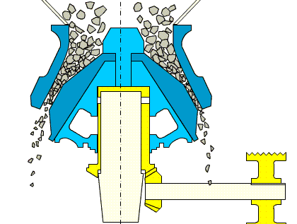 西蒙斯圆锥破碎机(图1)